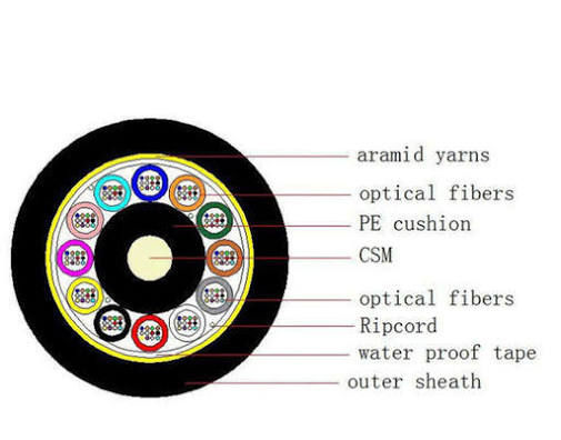 144 Core ADSS Single Mode Fibre Optic Cable G652D in Kenya